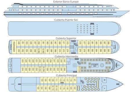 Plano Barco Europe Croisieurope
