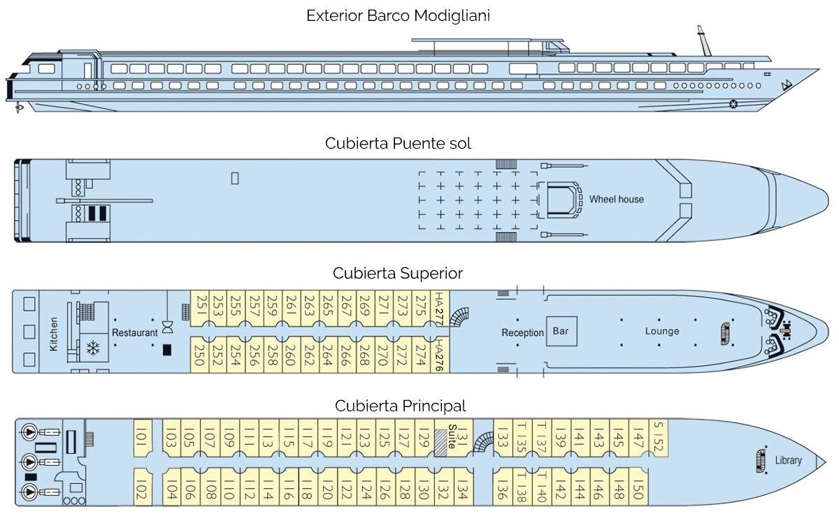 Plano Barco Modigliani